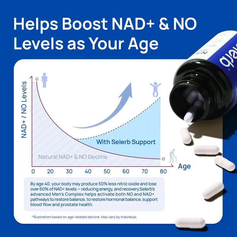 Selerb NAD+ Supplement for Men