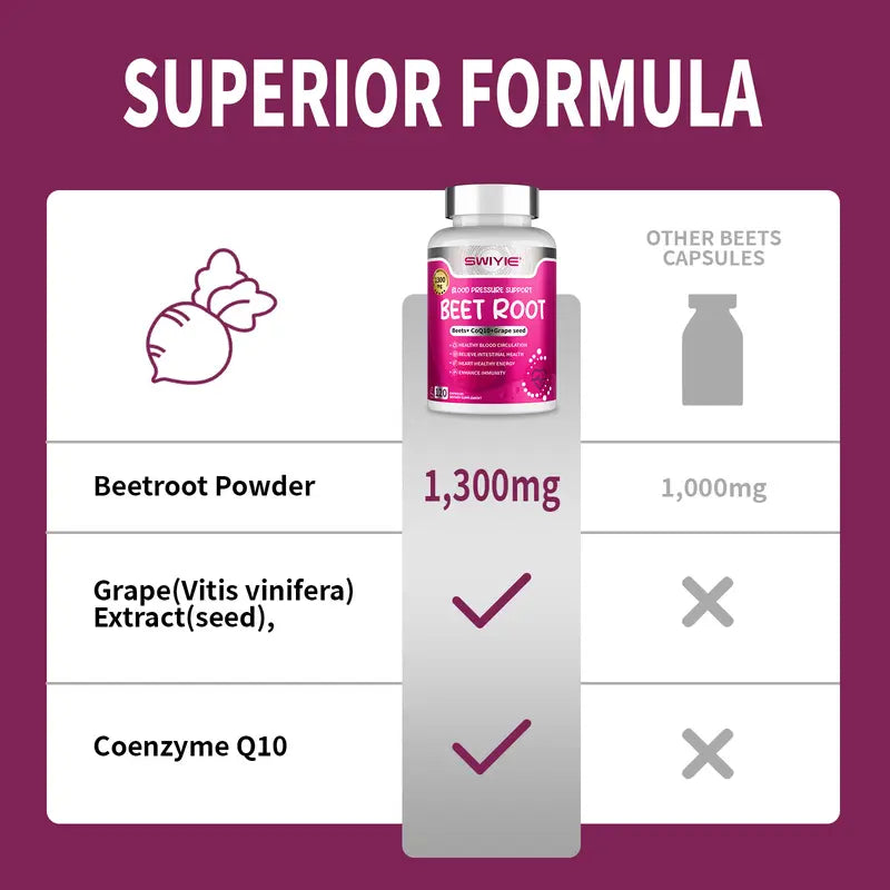 SWIYIE -beet root Vegan Quick Release Capsules